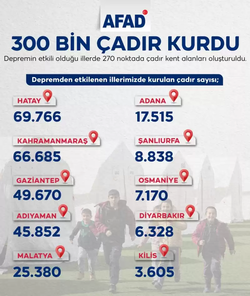 AFAD Tarafından Deprem Bölgesinde 300 Bin 809 Çadır Kuruldu