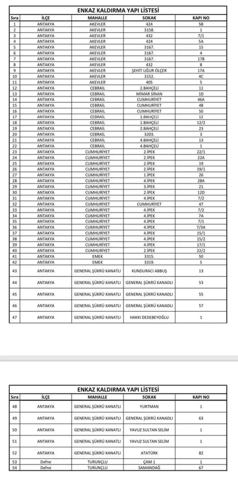 Enkaz Kaldırma Çalışmalarına İlişkin Basın Duyurusu