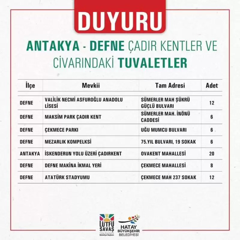 Antakya Ve Defne’deki çadır Kentlerimizin Civarında Kurulan özel Ihtiyaç Noktaları