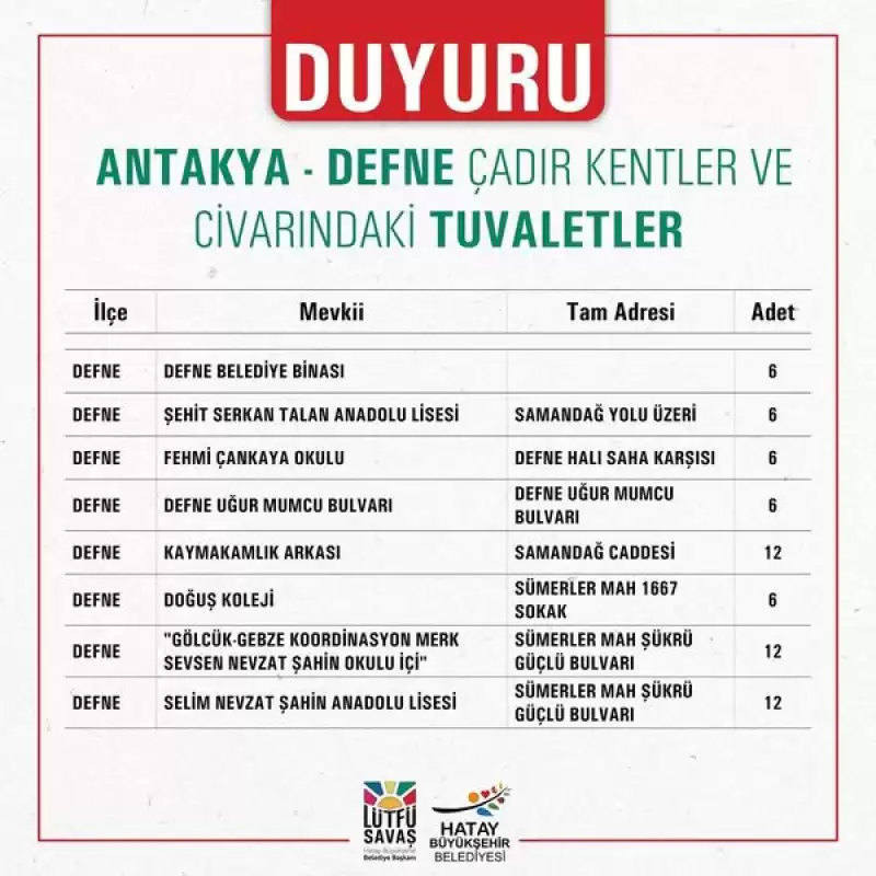 Antakya Ve Defne’deki çadır Kentlerimizin Civarında Kurulan özel Ihtiyaç Noktaları