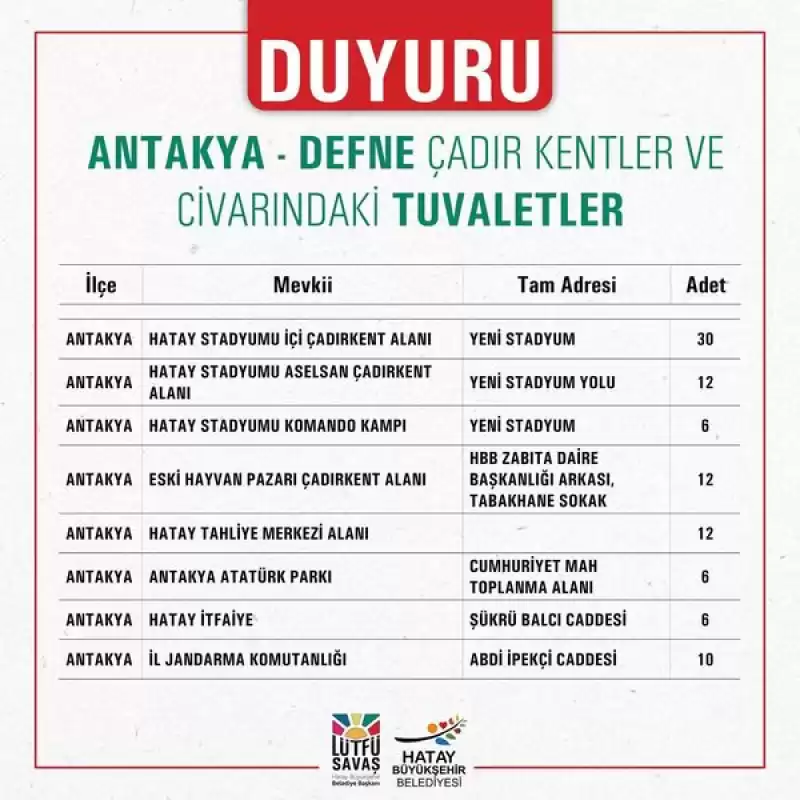 Antakya Ve Defne’deki çadır Kentlerimizin Civarında Kurulan özel Ihtiyaç Noktaları