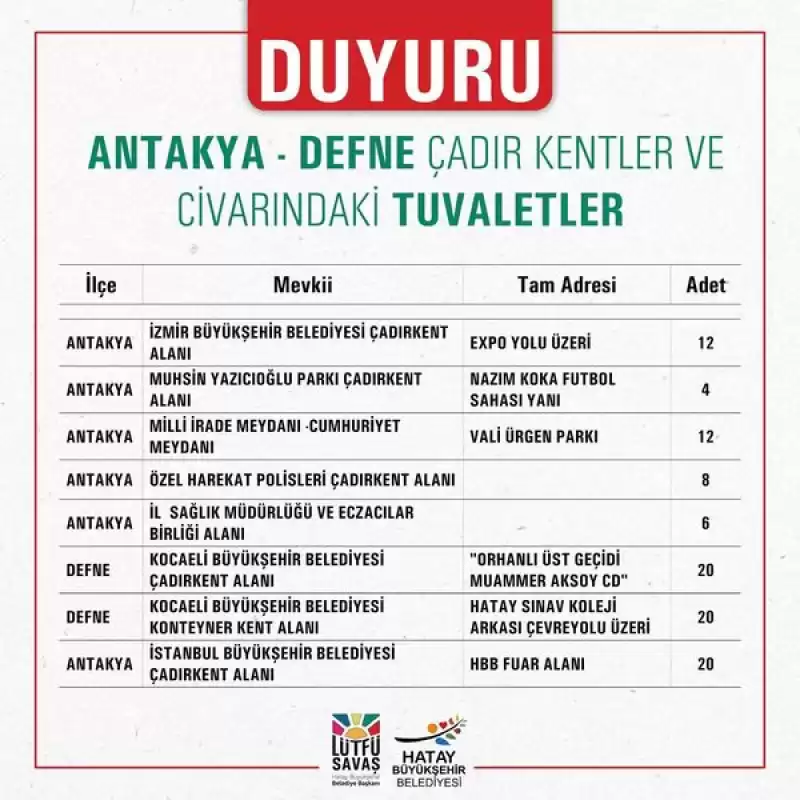 Antakya Ve Defne’deki çadır Kentlerimizin Civarında Kurulan özel Ihtiyaç Noktaları