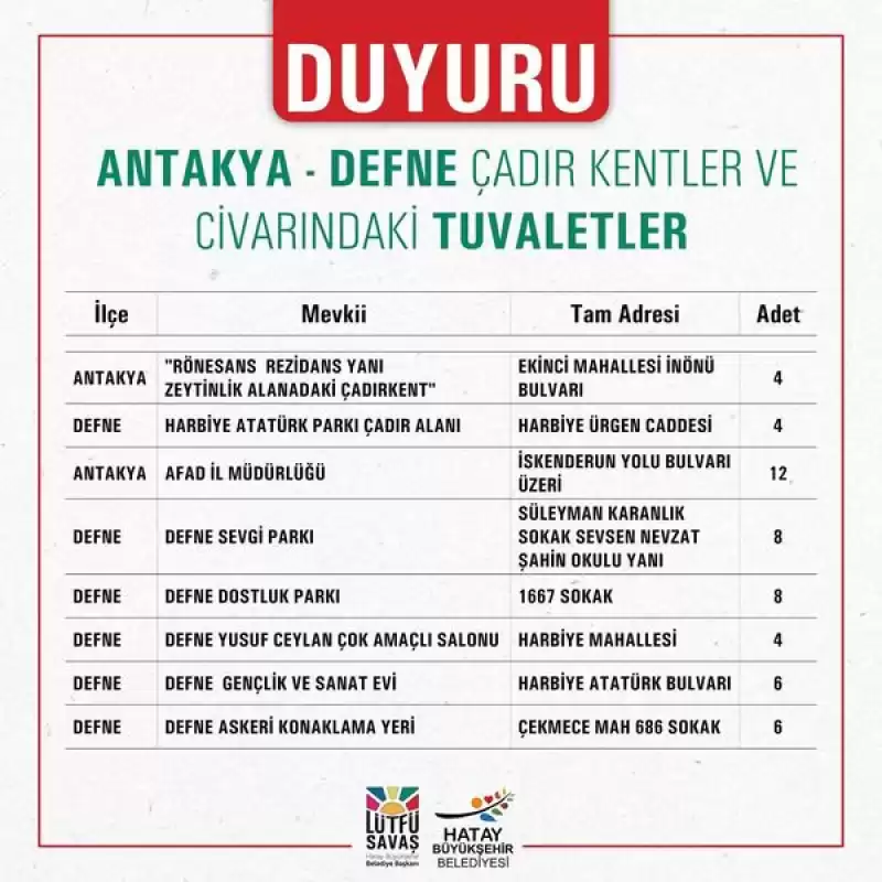 Antakya Ve Defne’deki çadır Kentlerimizin Civarında Kurulan özel Ihtiyaç Noktaları