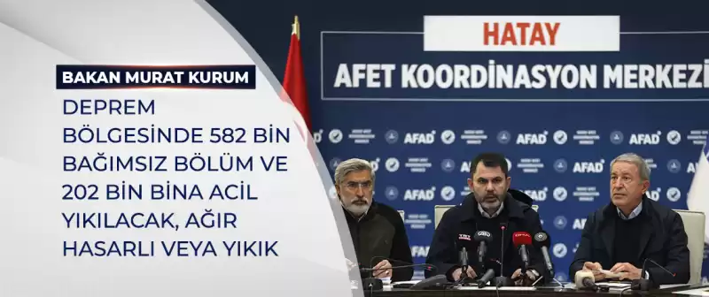 582 Bin Bağımsız Bölüm Ve 202 Bin Binanın Acil Yıkılacak 