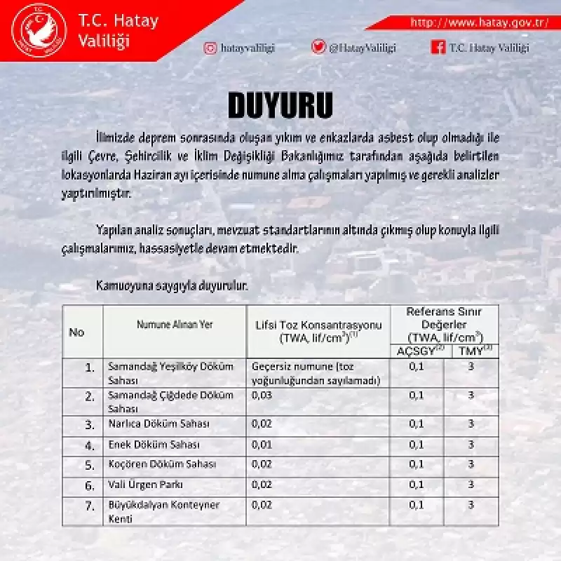 Hatay'da 'asbest' Riski Yok