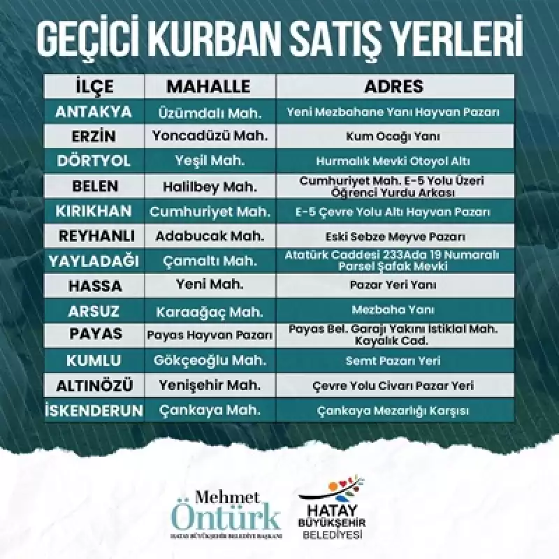 HBB, Kurban Satış Ve Kesim Yerlerini Duyurdu