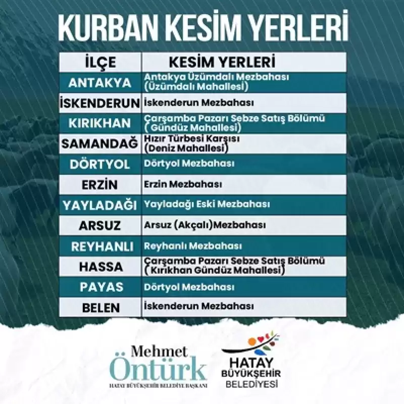 HBB, Kurban Satış Ve Kesim Yerlerini Duyurdu