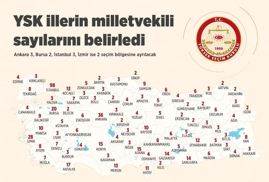 Hatay yine 11 milletvekili çıkaracak