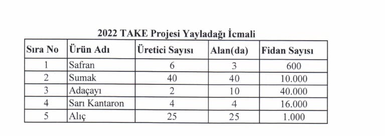 Başkan Yalçın duyurusunu yaptı