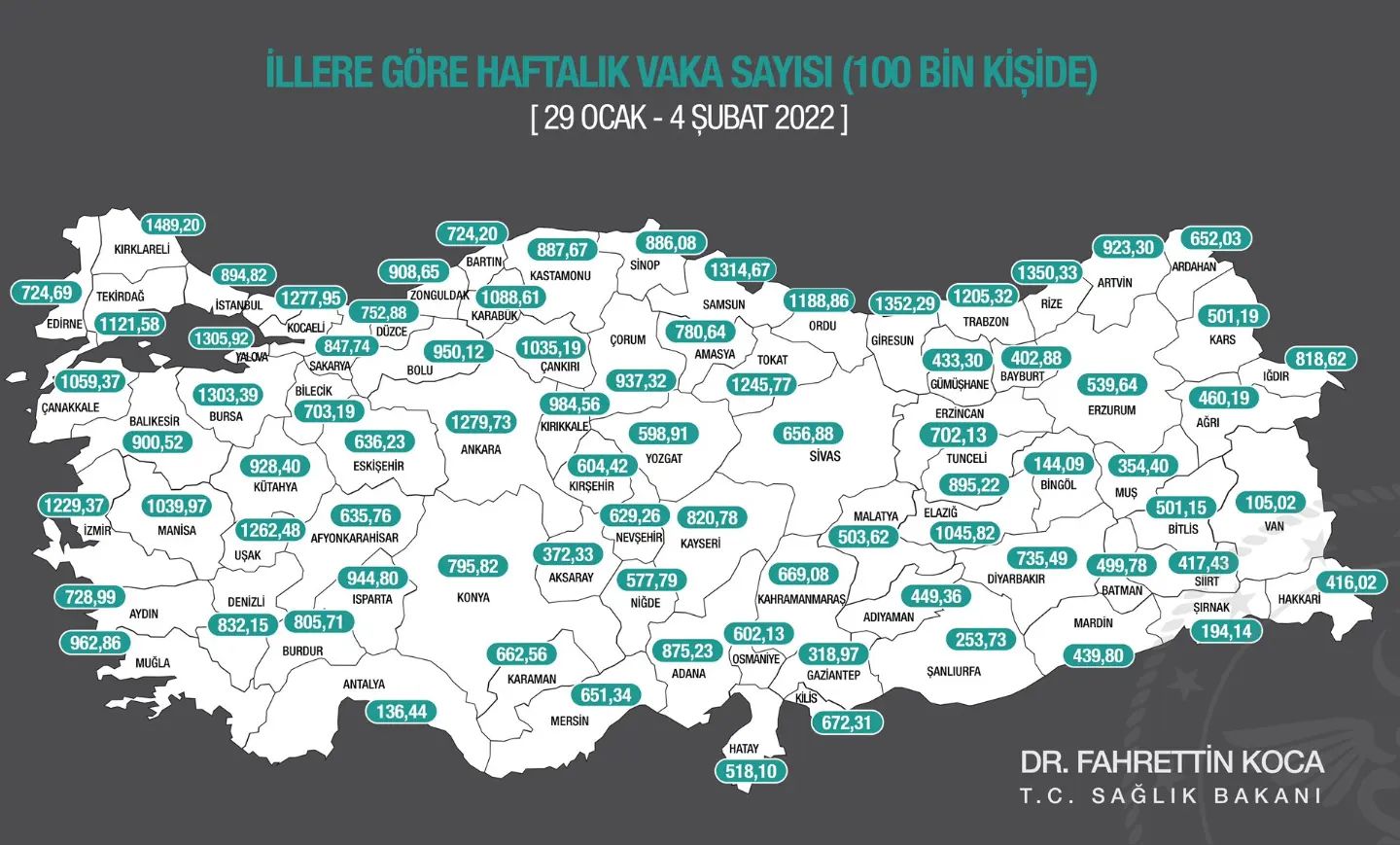 Hatay da vaka sayısı yüzbinde 518,10 a yükseldi