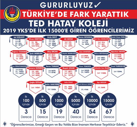 TED Hatay Koleji Türkiye de YKS sonuçları ile fark yarattı